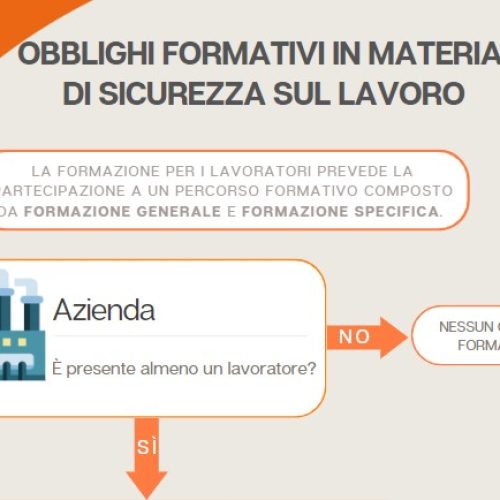 Obblighi formativi in materia di sicurezza sul lavoro